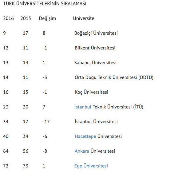 turk_universitesi