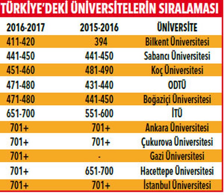 turk_universiteleri_siralama