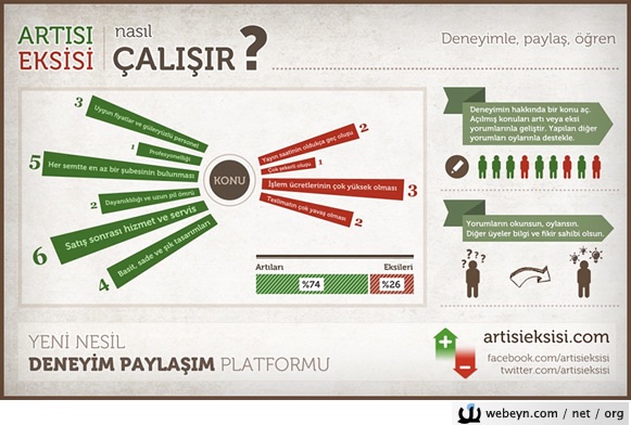 Artısı eksisi