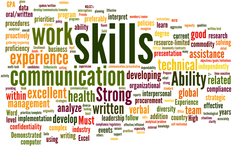 skills-wordle