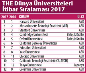 universiteler_itibar_siralamasi