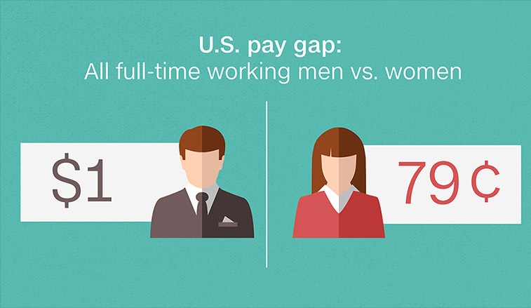 160411172430-us-gender-pay-gap-780x439