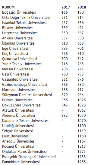 turk_uni_siralama