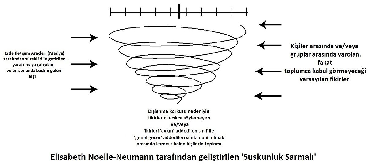 TR_spiral-of-silence-communication-theory