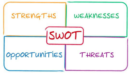 swot