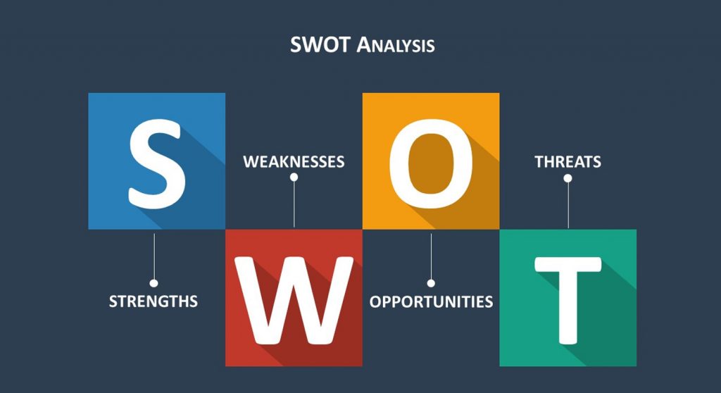 swot