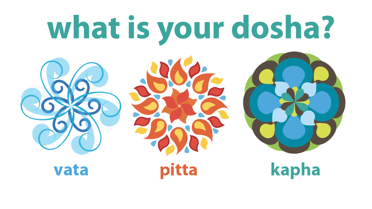 IecFr2uBS8i8dUasfg8s_what_is_your_dosha