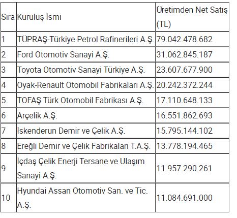 tupras_iso_en_iyi_firma