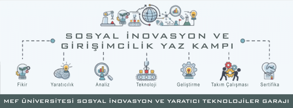 inovasyon