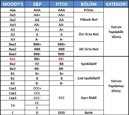 rating_tablo1