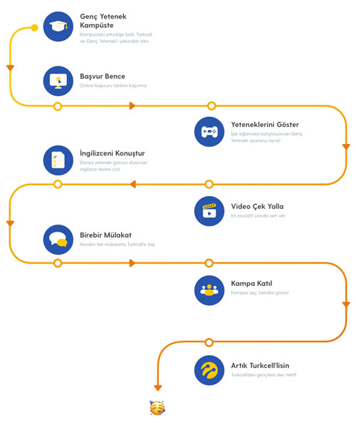 turkcell_road