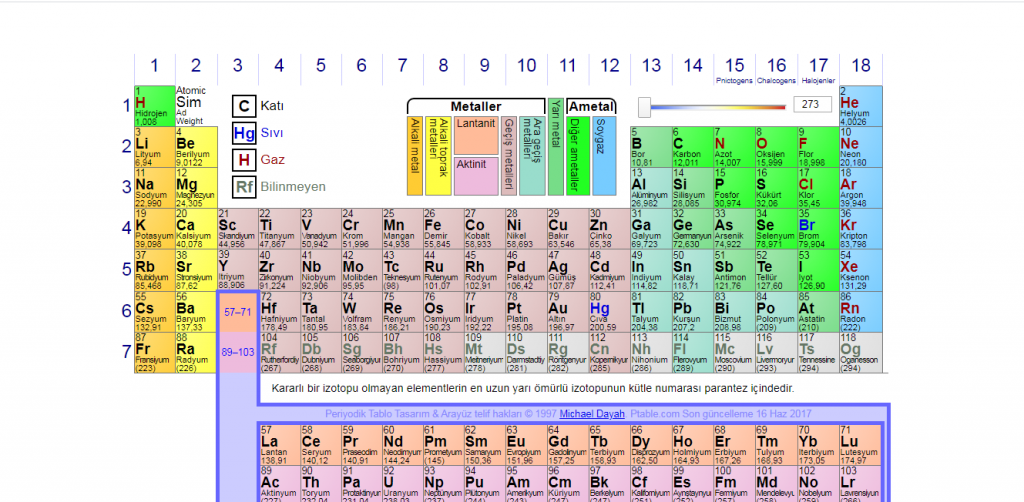 periyodik tablo