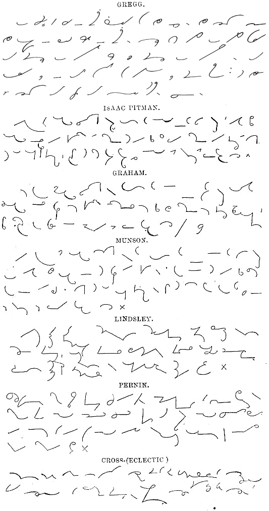 Eclectic_shorthand_by_cross