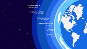 ozone layer