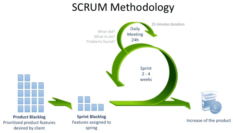 scrum