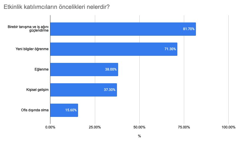 harekete_geçir