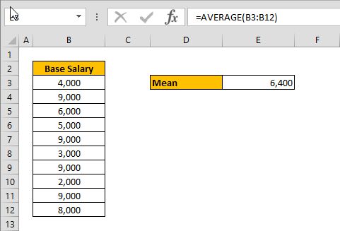 excel average