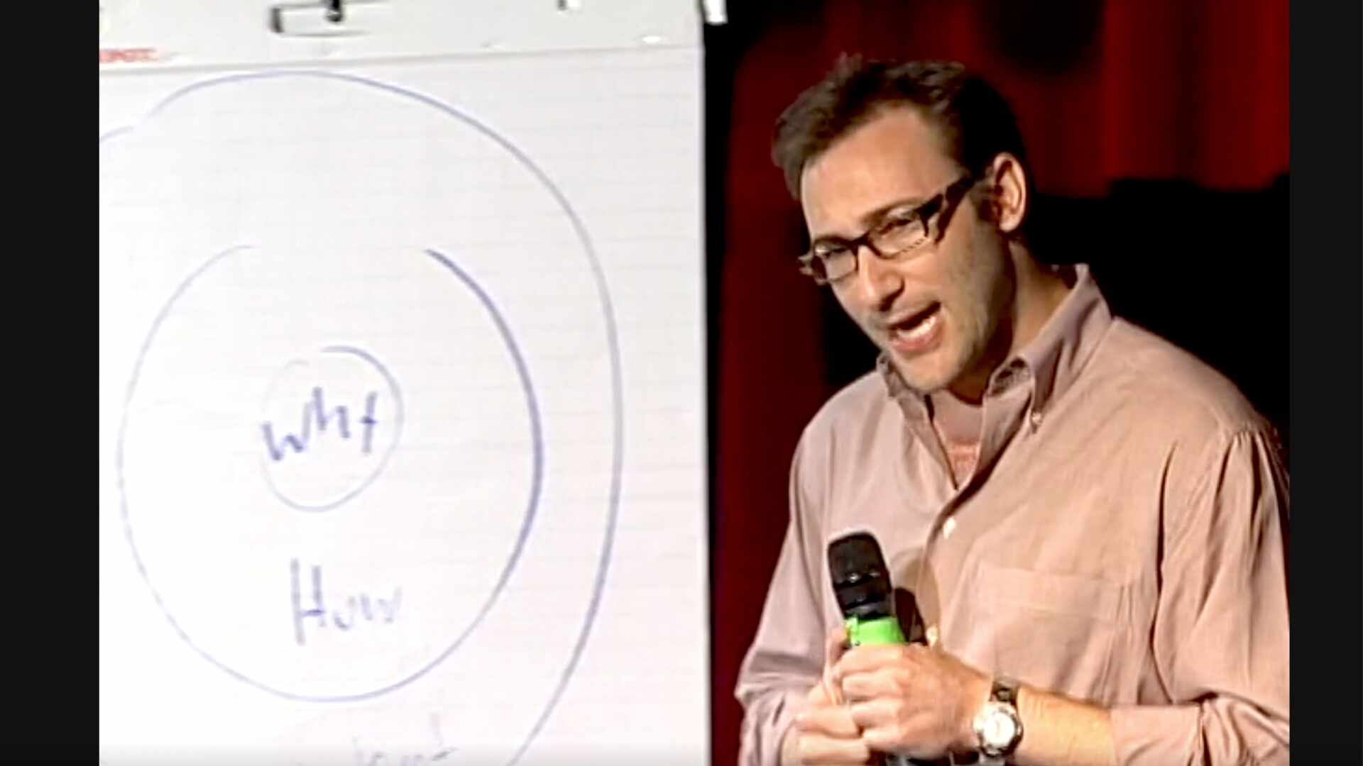 simon sinek