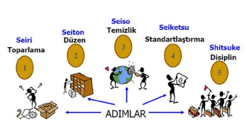 5 S Kuralı Nasıl Uygulanır?