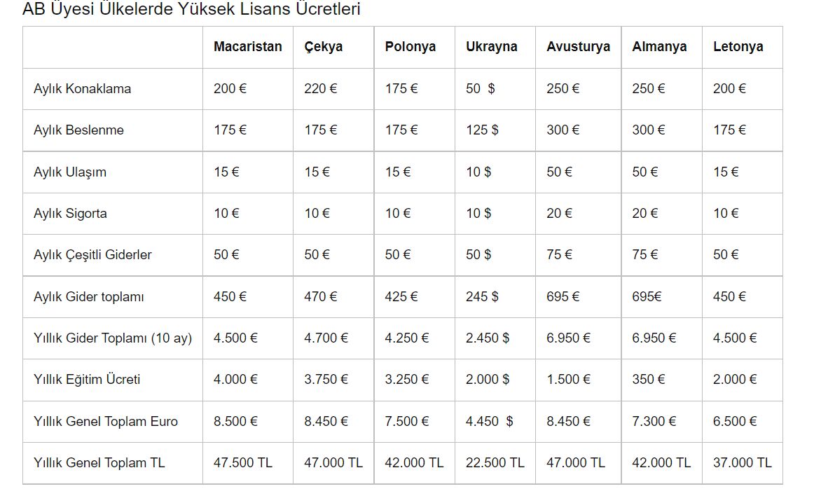 Yurt Dışında Yüksek Lisans Fiyatları 