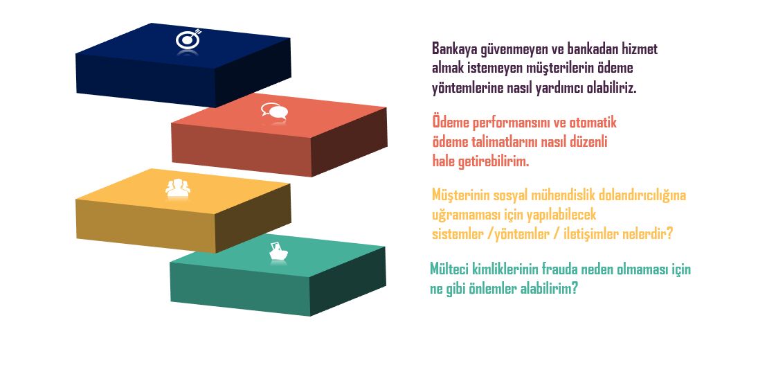 Hacxathon'un Konuları Neler