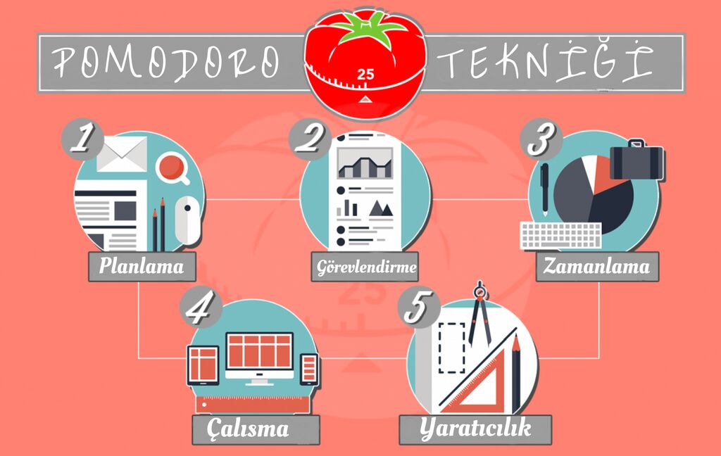 Pomodoro Tekniğinin Faydaları Nelerdir?