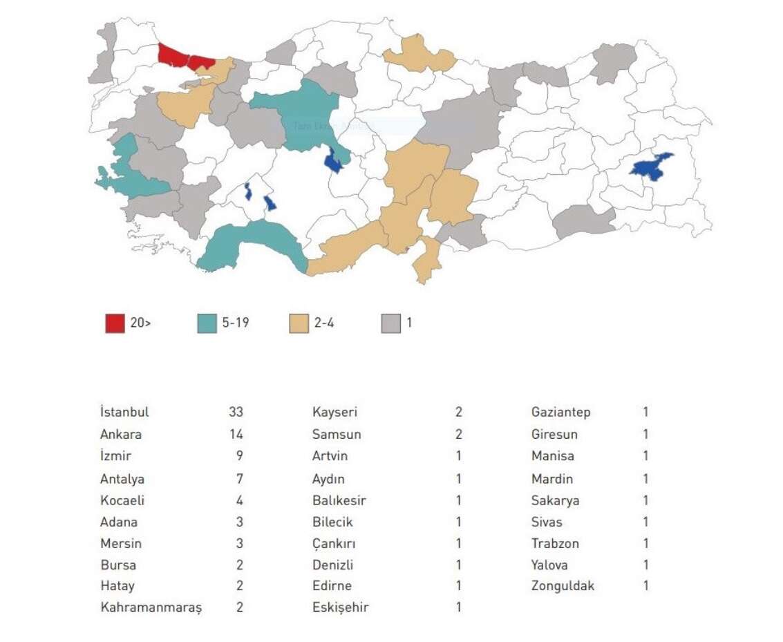 Şirketler Türkiye’den 13 Kat Fazla Büyüdü